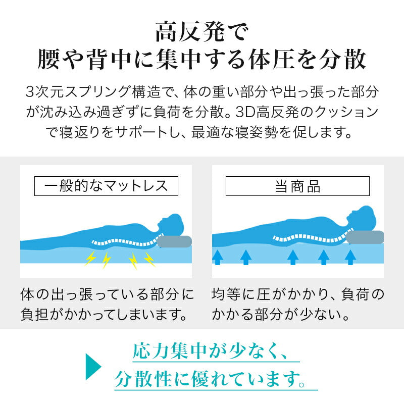 3D高反発マットレス シングル 厚み3cm 6つ折り 敷き布団 マットレス トッパー 抗菌防臭 洗える 丸洗い ウォッシャブル マットレスカバー 北欧 おしゃれ 寝具 シンプル 無地 オールシーズン(代引不可)