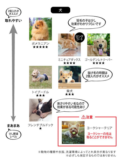 フリーランドリー FREELAUNDRY プロ 3個入 ペット 洗濯 洗濯グッズ スポンジ 毛とり 抜け毛 犬 猫 ネコ