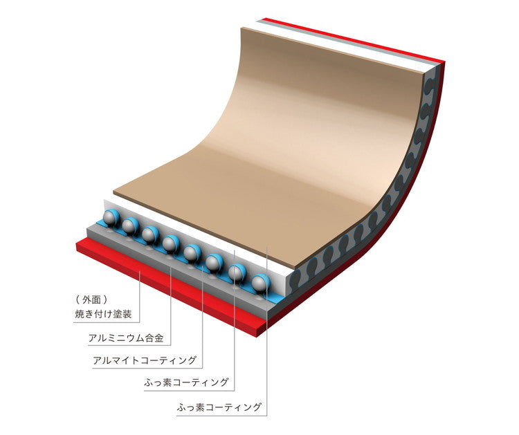 evercook エバークック IH 玉子焼 13×18cm オール熱源対応 500日保証 卵焼き ふっ素コーティング レッド