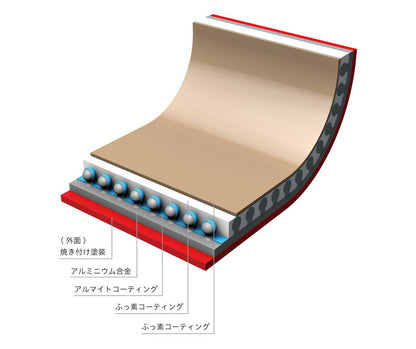 evercook エバークック IH 玉子焼 13×18cm オール熱源対応 500日保証 卵焼き ふっ素コーティング レッド