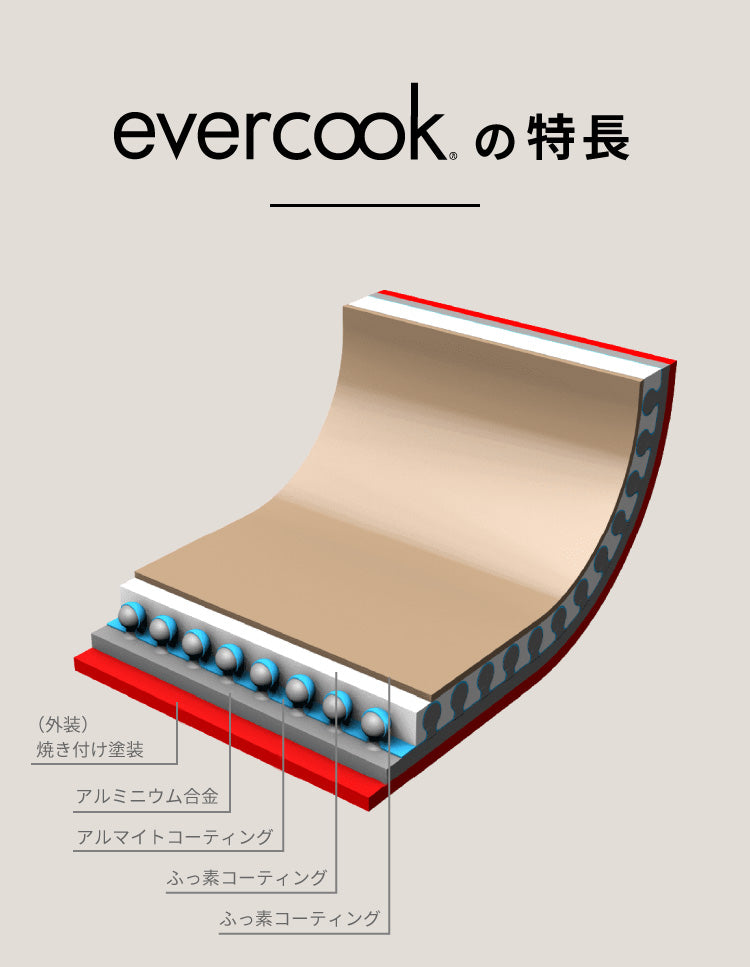 限定デザイン evercook エバークック IH ガス対応 玉子焼き 13×18cm ウォームグレー 500日保証【送料無料】