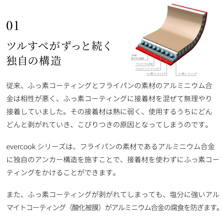 限定デザイン evercook エバークック 玉子焼きフライパン IH対応 ガス火OK 500日保証 軽量モデル 新型 ウォームグレー 取っ手付き pfoaフリー お手入れ簡単 軽い 焦げ付かない【送料無料】