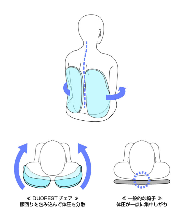 DUOREST DR-260F 体圧分散 チェア 長時間 疲れにくい オフィス 椅子 デュオレスト デスクチェア ワークチェア オフィスチェア 実用的 パソコンチェア 腰痛対策 肘付き おしゃれ(代引不可)