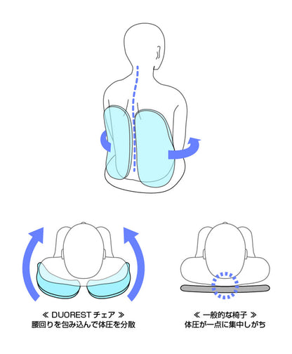 DUOREST DR-260F 体圧分散 チェア 長時間 疲れにくい オフィス 椅子 デュオレスト デスクチェア ワークチェア オフィスチェア 実用的 パソコンチェア 腰痛対策 肘付き おしゃれ(代引不可)