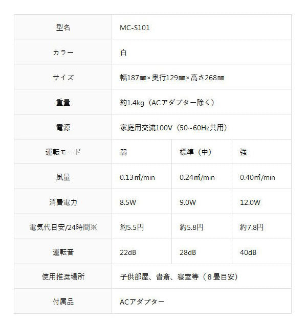 フジコー 空気消臭除菌装置 Blue Deo ブルーデオ 光触媒 MC-S101 空気清浄機