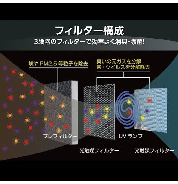 フジコー 空気消臭除菌装置 Blue Deo ブルーデオ 光触媒 MC-S101 空気清浄機
