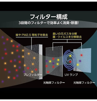 フジコー 空気消臭除菌装置 Blue Deo ブルーデオ 光触媒 MC-S101 空気清浄機