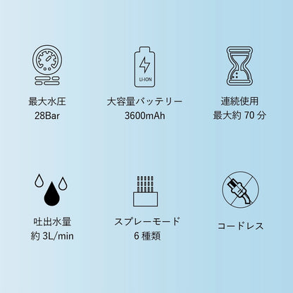モバイル 高圧洗浄機 洗浄ボトル装着可能 洗車 外壁 庭 コードレス MW-MHC66