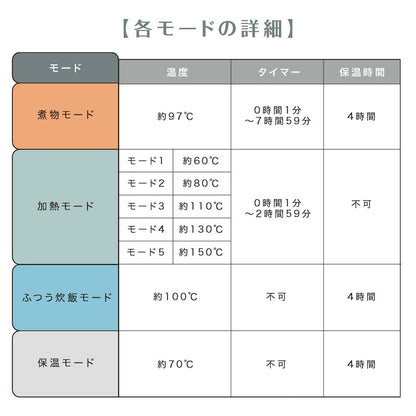4合炊き 炊飯器 調理 無水調理 蒸し料理 スロークッカー 煮物 簡単操作 料理 キッチン家電 キッチン HCN-200