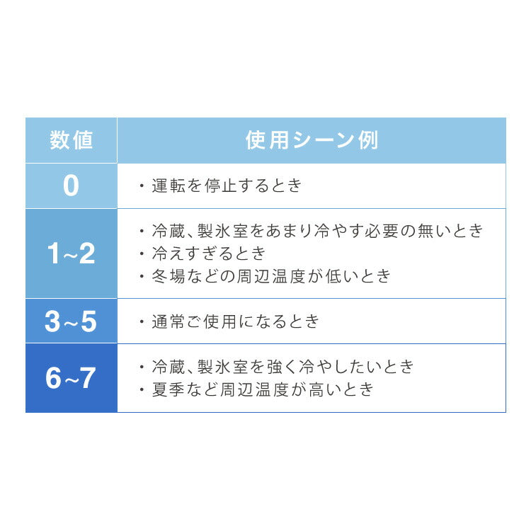simplus 1ドア冷蔵庫 47L 自動霜取り機能付 左右開き SP-47LD 一人暮らし 小型 コンパクト シンプラス 大容量 温度調整可 両開き 製氷 サブ冷蔵庫 ミニ冷蔵庫 新生活 リビング 寝室