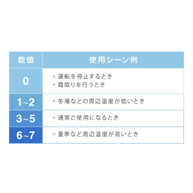 simplus 冷蔵庫 小型 2ドア 90L 家庭用 冷凍庫 一人暮らし オフィス 新生活 2ドア 省エネ 右開き シンプラス SP-90LD2 コンパクト 大容量 シンプル 温度調整可