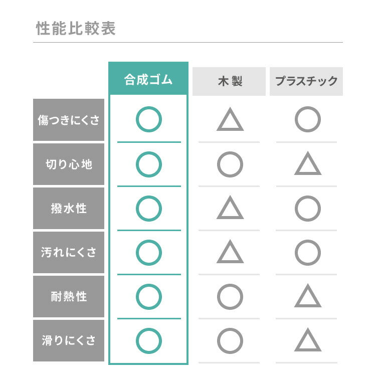 アサヒ クッキンカット Mサイズ 約38×21×1.3cm 日本製 Cookin Cut HOME 合成ゴム セラミックピーラー 国産 SIAAマーク 取得 まな板 パーカーアサヒ アサヒゴム カビ 雑菌予防 家庭用