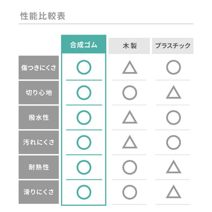 アサヒ クッキンカット Mサイズ 約38×21×1.3cm 日本製 Cookin Cut HOME 合成ゴム セラミックピーラー 国産 SIAAマーク 取得 まな板 パーカーアサヒ アサヒゴム カビ 雑菌予防 家庭用