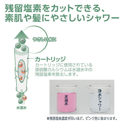 シャワーヘッド SANEI LABO アトピー協会推薦 浄水シャワー ホワイト 肌にやさしい 浄水ヘッド お風呂用品 バスグッズ 塩素除去 残留塩素除去 髪にやさしい 節水 アトピー アレルギー(代引不可)