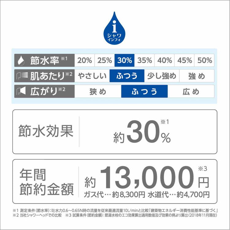 カートリッジ3本 浄水ウルトラファインバブルシャワー用 節水 三栄水栓 SANEI PS7964-CT6A-MW2 塩素除去 ホース付き ナノバブル マイクロバブル(代引不可)