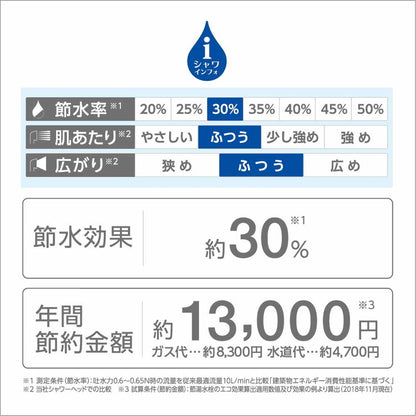 カートリッジ3本 浄水ウルトラファインバブルシャワー用 節水 三栄水栓 SANEI PS7964-CT6A-MW2 塩素除去 ホース付き ナノバブル マイクロバブル(代引不可)