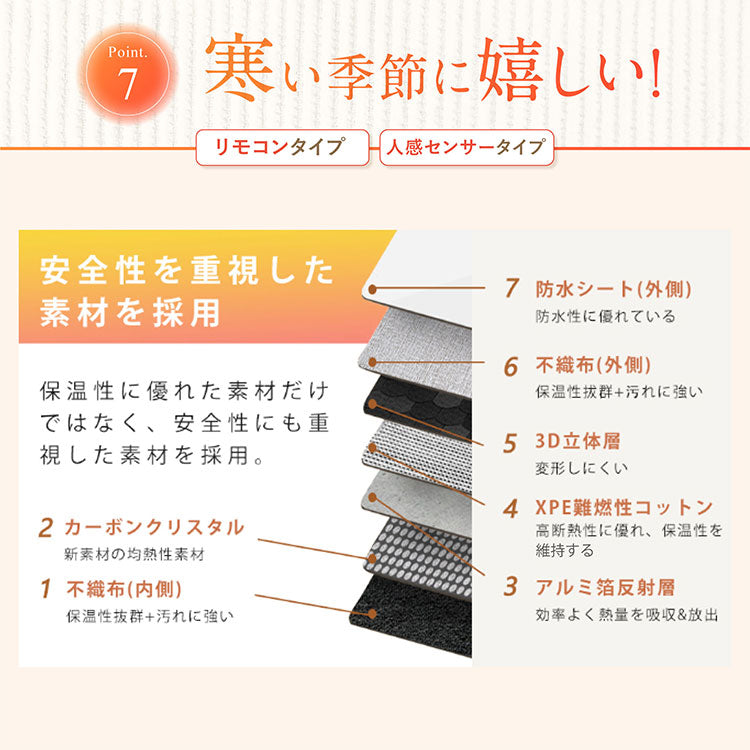 7Life パネルヒーター 【リモコンタイプ】 足元 デスク下 360度 暖かい ラウンド型 毛布付き ブランケット付き ヒーター 暖房 こたつ オフィス A38 - 001