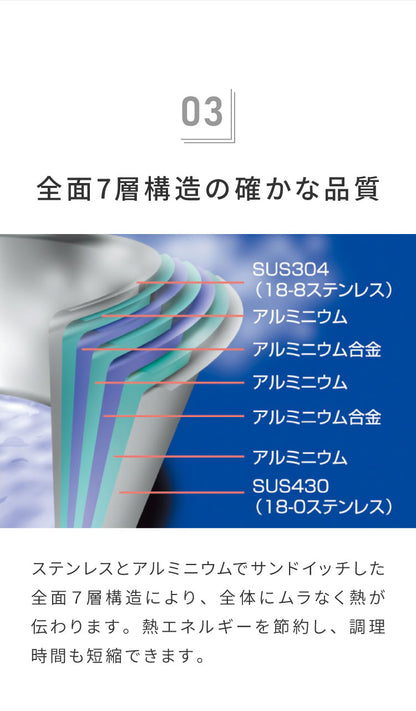ジオ・プロダクト 日本製 片手鍋 20cm GEO-20N ガス火・IH対応 オーブン可 GEO ジオ 服部幸應先生 国産 宮崎製作所 Miyaco ジオプロダクト