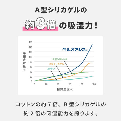 【12個～48個セット】テイジン 除湿剤 除湿・消臭 乾っとソフトパックドライ 抗菌プラス ミニ 新デザイン ベルオアシス 日本製 繰り返し 除湿 抗菌 消臭 湿気対策 カビ対策 帝人フロンティア TEIJIN
