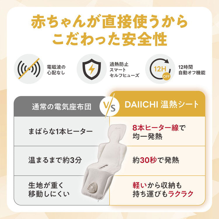 エアーポケット4 ベビーカーシート 1年保証 オールシーズン対応 送風 風量 4段階 温熱シート タイマー付き 丸洗いOK 赤ちゃん 夏 冬 ベビーカー 扇風機 AIRPOCKET4 DAIICHI 韓国 ベビー用品 出産祝い