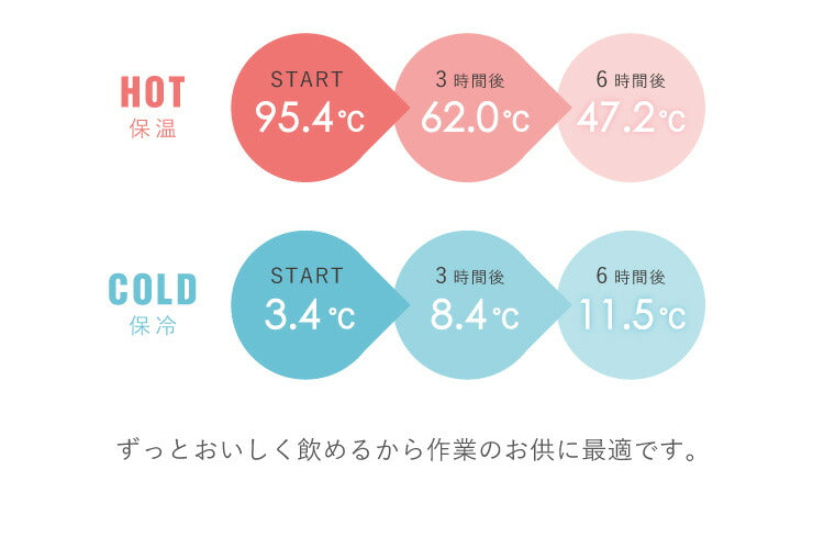 タンブラー 持ち運び 限定デザイン ペンギン ハリネズミ 300ml 保冷 保温 ステンレス ベージュ ブラック 真空二重構造 蓋付き お手入れ簡単 オフィス ギフト マグ 水筒 サーモマグ アニマル モバイルタンブラーミニ