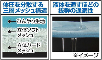 整体師推奨 中井式 三層構造ひんやり敷マット 体圧分散 丸洗いOK 三層メッシュ構造 敷布団やマットレスに敷くだけ 接触冷感 敷きパッド 敷パッド 夏(代引不可)