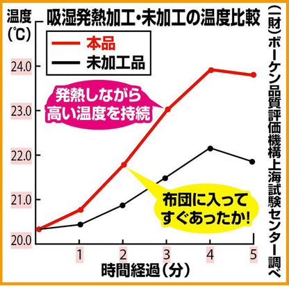 ファミラ 発熱毛布 身体にフィットする発熱毛布 3色組 吸湿発熱 くしゅくしゅ ふわとろブランケット 3枚セット ブランケット あったか 冬(代引不可)
