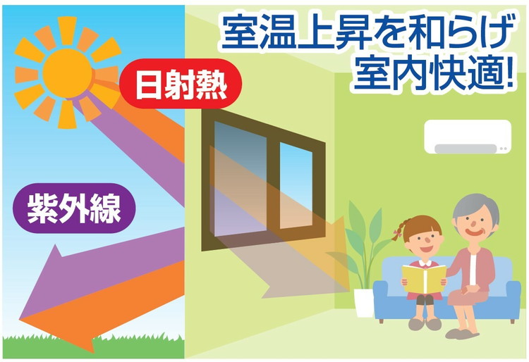 遮光遮熱シート 90×180cm 2枚組 窓用 断熱 遮熱効果 日差しカット UVカット 紫外線 遮像 プライバシー 節電対策(代引不可)