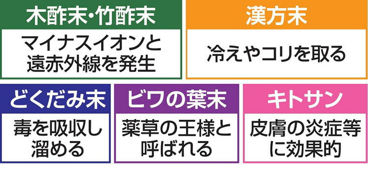 貼って寝るだけ 漢方足裏シート 28枚組 翌朝すっきり 日本製 木酢末・竹酢末 天然素材(代引不可)