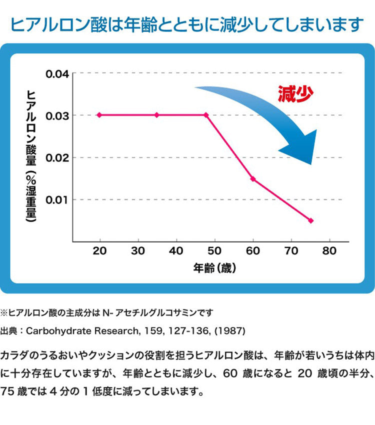 ひざ楽茶 1箱(30袋入り) 静岡県森町茶 使用 N-アセチルグルコサミン 配合 1日1杯 国産 静岡産 お茶 緑茶(代引不可)