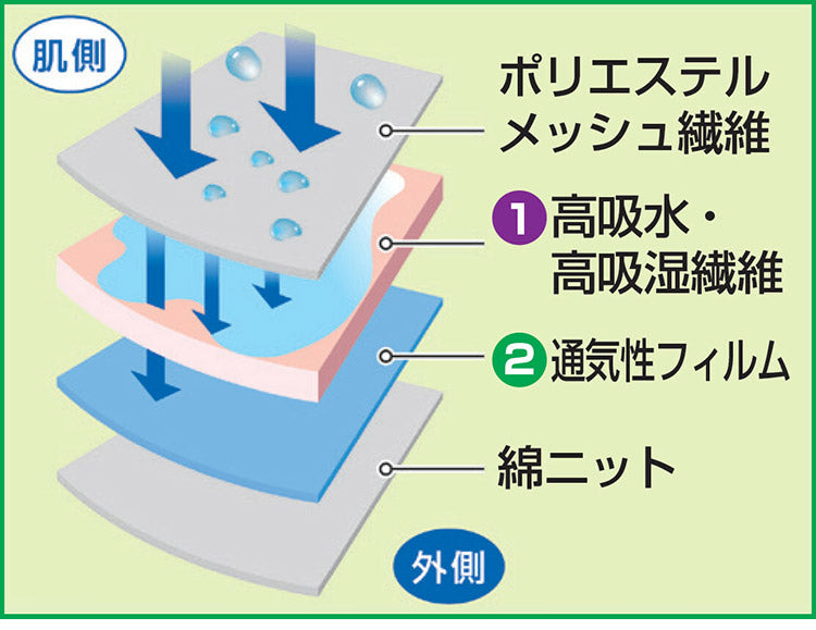 さわやか安心 ボクサーパンツ 2色7枚組 同サイズ L 防水 消臭 抗菌 モレ防止 吸水 ムレない 失禁パンツ お洒落 ボクサータイプ(代引不可)