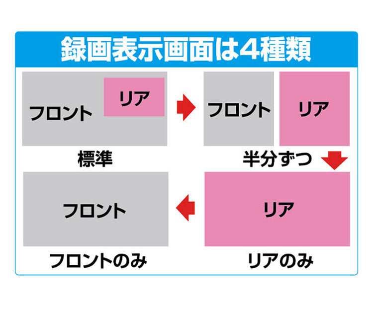ミラー型ドライブレコーダー リアカメラ付き ルームミラー取付可能 マイクロSDカード付き 駐車監視機能 自動録画機能 音声 200万画素 煽り運転対策 車上荒らし 当て逃げ対策 あおり運転(代引不可)