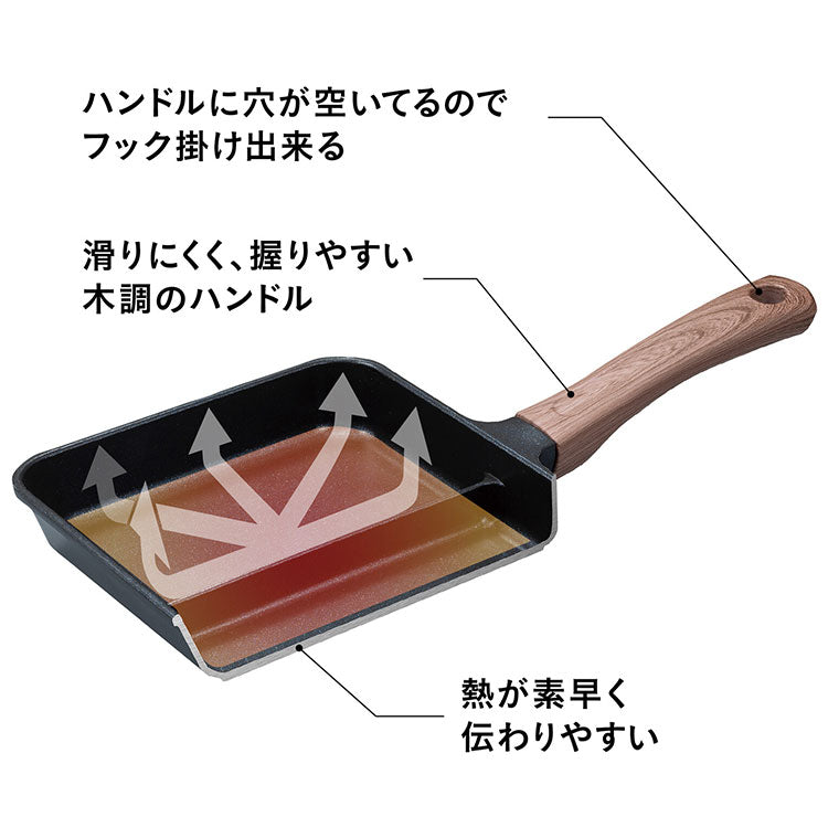 フライパン IH対応 二品同時に作れるフライパン 仕切り付き お手入れ簡単 フッ素加工 玉子焼き器 ミニフライパン 朝食 お弁当づくり(代引不可)