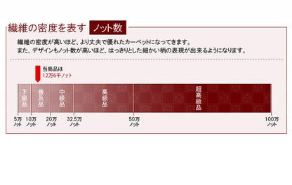 ラグ 130×190cm ウィルトン織り 約12万6千ノット エジプト製 オリエンタル柄 メダリオン柄 おしゃれ ラグ ラグマット カーペット(代引不可)