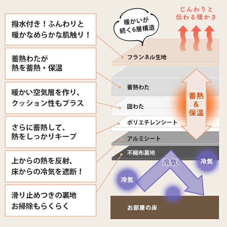 あったか極厚6層ラグ 190×240cm 全厚40mm 滑り止め こたつ敷き 蓄熱 保温 撥水 はっ水 防音 ホットカーペット対応 冬用(代引不可)