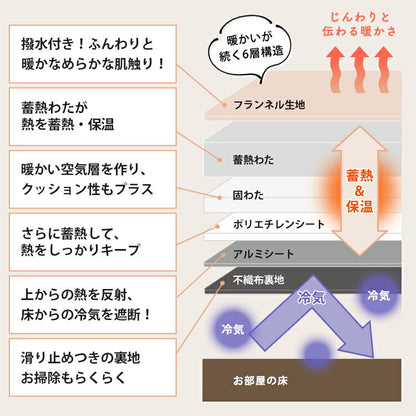あったか極厚6層ラグ 190×240cm 全厚40mm 滑り止め こたつ敷き 蓄熱 保温 撥水 はっ水 防音 ホットカーペット対応 冬用(代引不可)