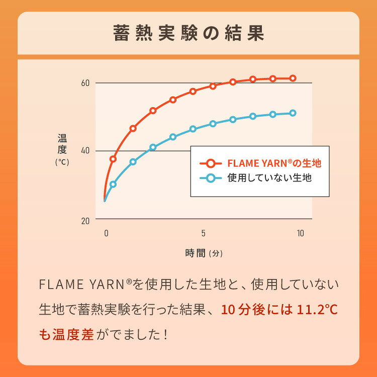 岩盤浴のようなごろ寝長座布団 ごろ寝マット 70×170cm 岩盤浴 FLAME YARN ごろ寝 座布団 長座布団 マットレス クッション 寝具 インテリア 北欧 かわいい シンプル あったか コンパクト 収納 冬