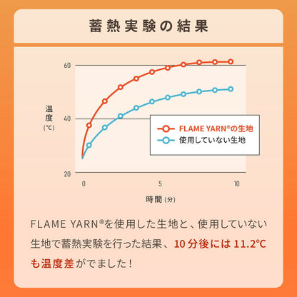 岩盤浴のようなごろ寝長座布団 ごろ寝マット 70×170cm 岩盤浴 FLAME YARN ごろ寝 座布団 長座布団 マットレス クッション 寝具 インテリア 北欧 かわいい シンプル あったか コンパクト 収納 冬