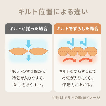 岩盤浴のような二層式毛布 岩盤浴 FLAME YARN 毛布 140×200cm シングル 保温 あったか 冬 暖かい 寝具 インテリア 北欧 かわいい シンプル コンパクト 収納 来客 布団 ふとん