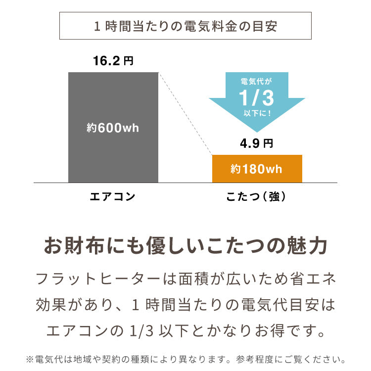 ヴィンテージこたつ 105×75cm フラットヒーター こたつ布団セット もこもこストライプ フランネル こたつテーブル 長方形 こたつ テーブル ヴィンテージ こたつ 掛け布団(代引不可)