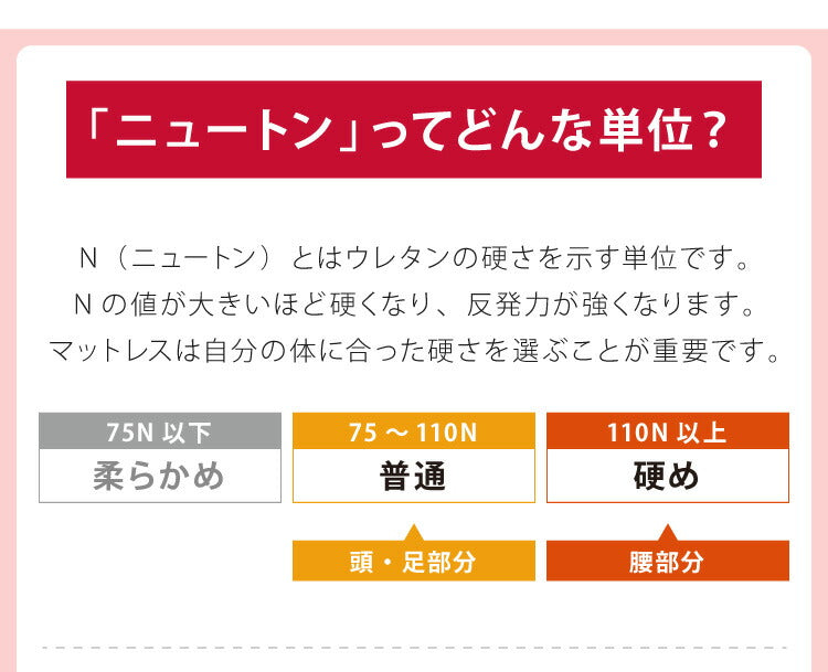 日本製 三つ折り 四つ折り バランスマットレス シングル セミダブル ダブル 厚さ5cm 高反発 130N ウレタン 折りたたみ 腰痛 肩こり 妊婦 折りたたみマットレス 国産 収納 コンパクト(代引不可)