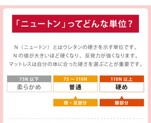 日本製 三つ折り 四つ折り バランスマットレス シングル セミダブル ダブル 厚さ5cm 高反発 130N ウレタン 折りたたみ 腰痛 肩こり 妊婦 折りたたみマットレス 国産 収納 コンパクト(代引不可)