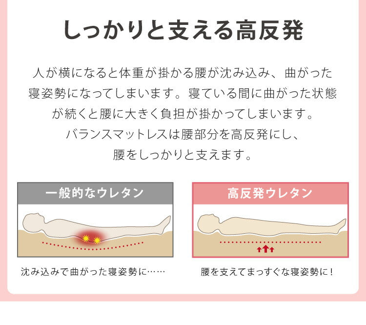 日本製 三つ折り 四つ折り バランスマットレス シングル セミダブル ダブル 厚さ5cm 高反発 130N ウレタン 折りたたみ 腰痛 肩こり 妊婦 折りたたみマットレス 国産 収納 コンパクト(代引不可)