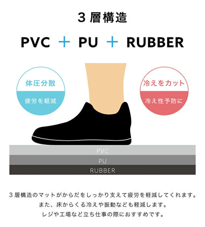 マット 疲労軽減マット 耐水 滑り止め機能 ブラック 腰痛対策 立ち仕事対策 上下昇降デスク 文教 教壇 疲れにくい