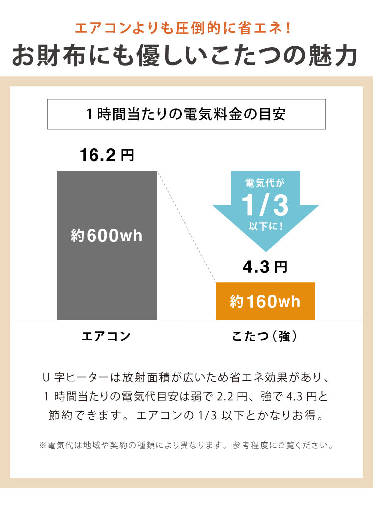 こたつテーブル 折れ脚 カジュアルこたつ 幅90cm 楕円形 オーバル 炬燵 北欧 おしゃれ かわいい 90×50cm こたつ(代引不可)
