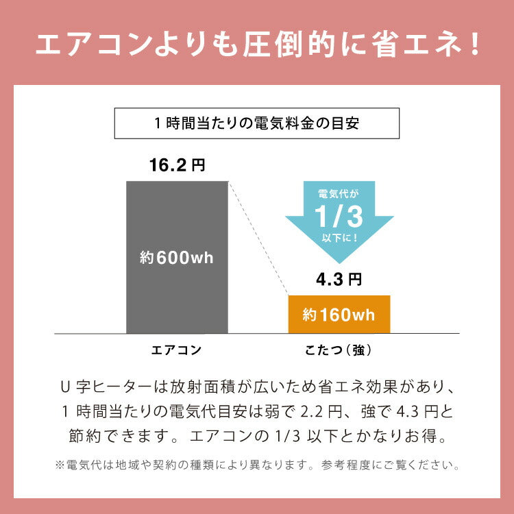 カジュアルこたつ 布団付き 2点セット 楕円テーブル+もこもこ布団 幅90 折れ脚 炬燵 コタツ 北欧 ふわふわ こたつ布団 ふわとろ かわいい 可愛い センターテーブル ローテーブル おしゃれ(代引不可)