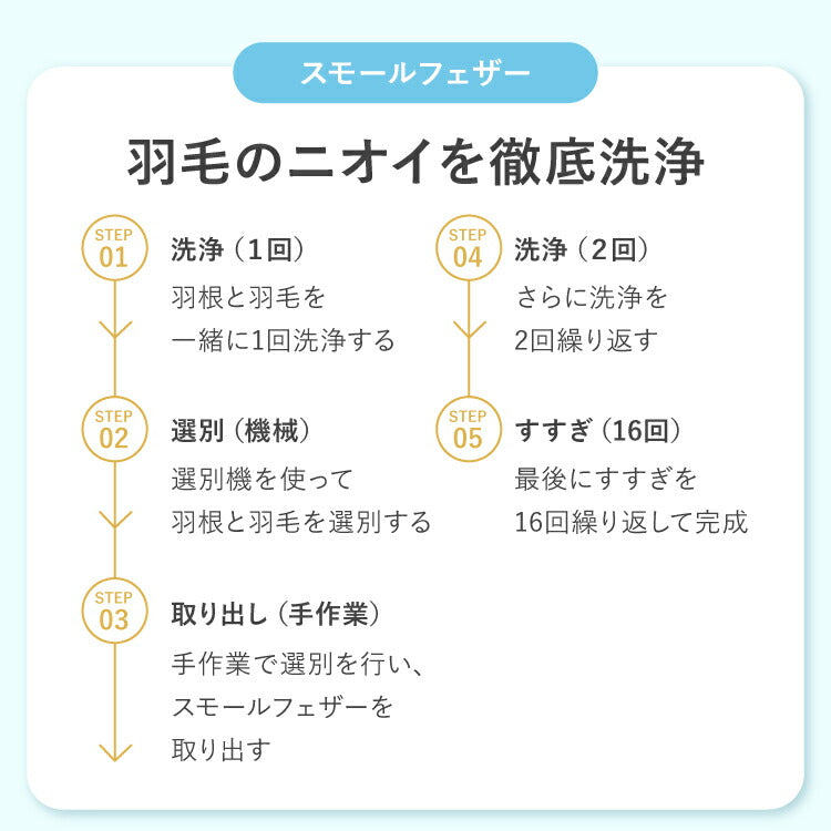 羽根布団セット 9点 ダブル 増量スモールフェザー 羽根布団 吸湿 放湿 弾力性 軽量 通気性 ウレタン 中空わた敷布団 布団カバー3点セット付きカバー丸洗い可能 収納袋付き 圧縮梱包