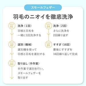 羽根布団セット 7点 セミダブル 増量スモールフェザー 羽根布団 吸湿 放湿 弾力性 軽量 通気性 ウレタン 中空わた敷布団 布団カバー3点セット付きカバー丸洗い可能 収納袋付き 圧縮梱包