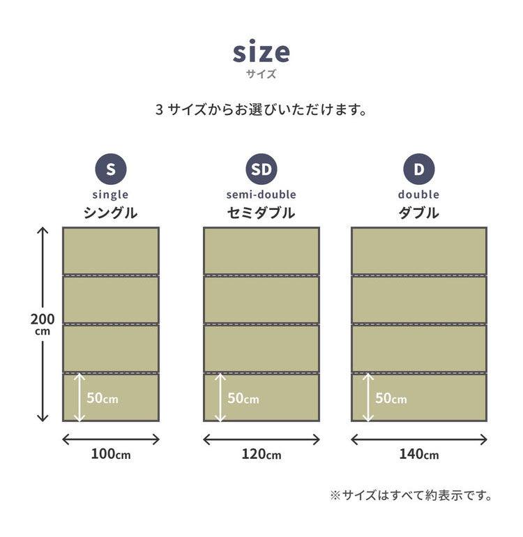 水拭きできる い草風4つ折り畳マットレス セミダブル い草風 水拭きOK 置き畳 縁あり ごろ寝マット ユニット畳 和風 折り畳み 収納式 マットレス(代引不可)