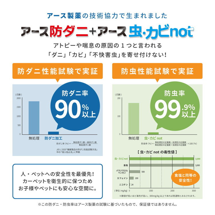 日本製 アース防ダニ・防虫 敷き詰めカーペット スティーマ 江戸間8畳 352×352cm 防ダニ 防虫 抗菌 防臭 防音 タフトカーペット ラグマット 萩原 おしゃれ(代引不可)